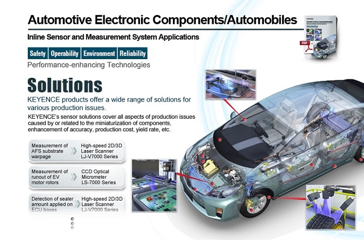 New Measurement Application Example in Automobile electric parts/Automobile industries (English)