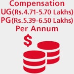 Compensation UG(Rs.4.55 - 5.7 Lakhs) PG(Rs.5.39 - 6.5 Lakhs) Per Annum