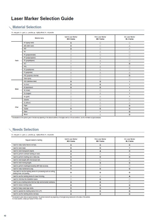 Laser Marker Selection Guide