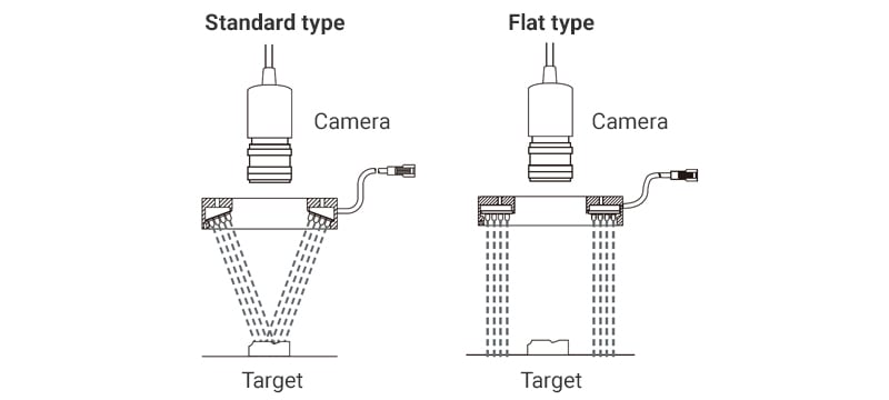Standard type / Flat type
