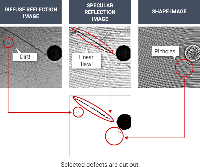 DIFFUSE REFLECTION IMAGE / SPECULAR REFLECTION IMAGE / SHAPE IMAGE