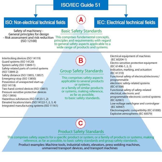 ISO/IEC