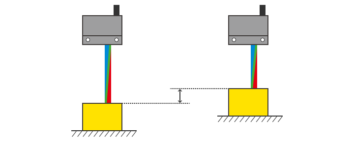 Ratio of received light