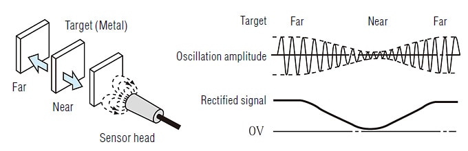 EX-V and AS Series