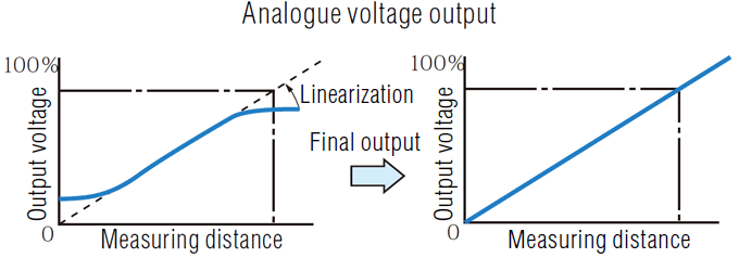 EX-V and AS Series