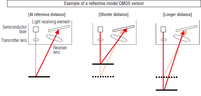 Triangulation system