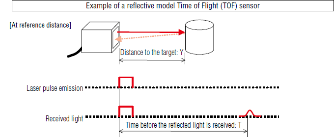 Time measurement system