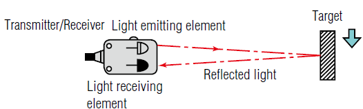 Reflective model