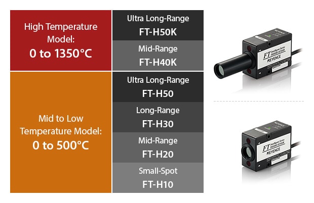High Temperature Model: 0 to 1350°C - Ultra Long-Range FT-H50K / Mid-Range FT-H40K, Mid to Low Temperature Model: 0 to 500°C - Ultra Long-Range FT-H50 / Long-Range FT-H30 / Mid-Range FT-H20 / Small-Spot FT-H10