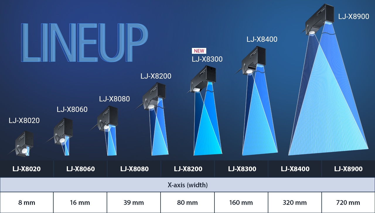 Select from a lineup of 7 heads designed to meet any application requirements. The LJ-X8000 Series offers sensors with widths up to 720mm wide to support quality control and process improvement in any industry.