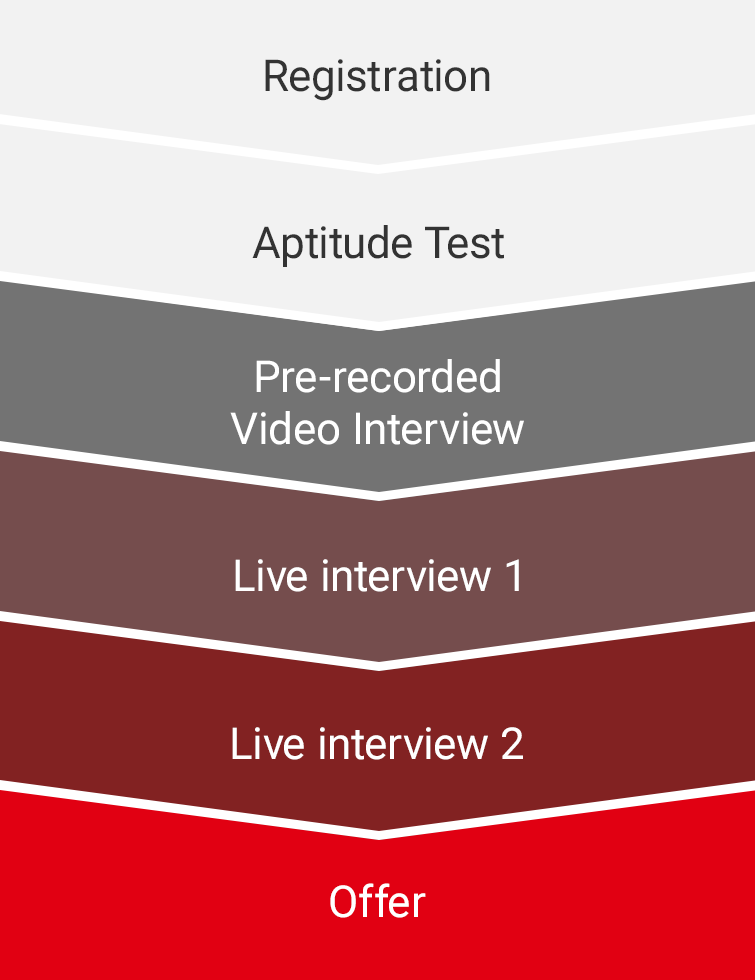 Keyence India Aptitude Test