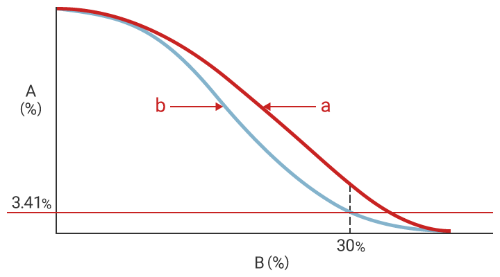 Sample OC curve 2