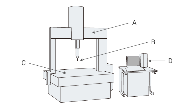 Coordinate Measuring Machine (CMM) Parts