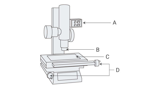 Construction and Applications of Measuring Microscopes