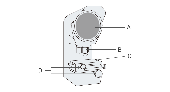 Construction and Application of Profile Projectors