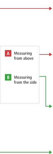 B-A-A- Measuring from above B-A-B- Measuring from the side