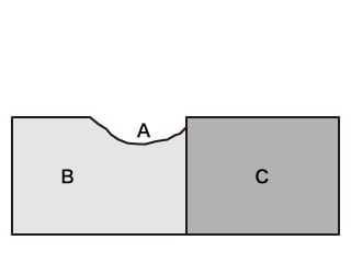 A. Corroded part  B. Base metal  C. Noble metal