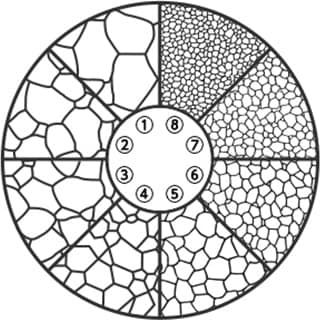 Grain size chart for a metallurgical microscope ocular lens used in visual comparisons