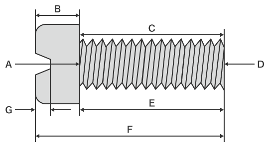 Names and dimensions of screw parts