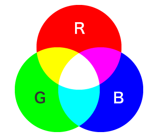 RGB colour system