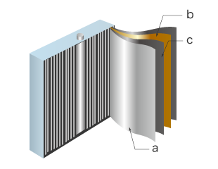 a: Positive electrode b: Negative electrode c: Separator