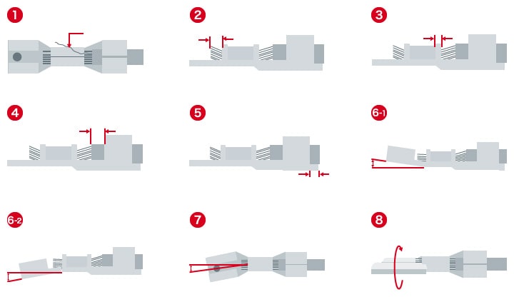 Appearance inspection points