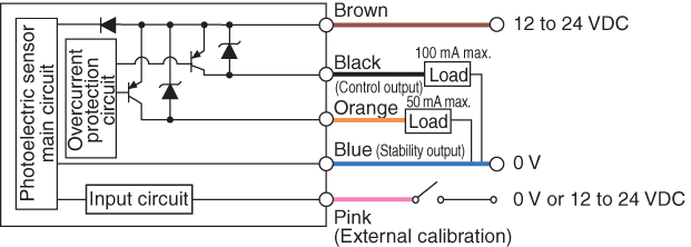 FS-M1P IO circuit