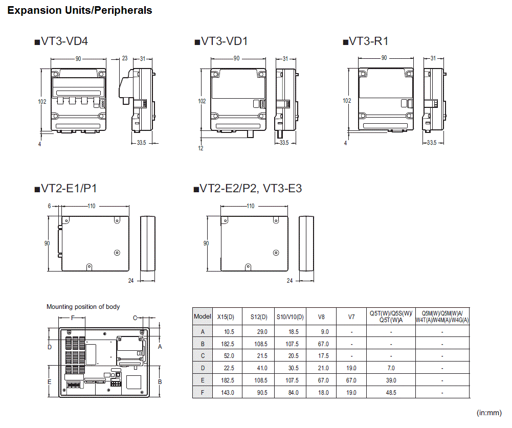 VT3-EUP Dimension